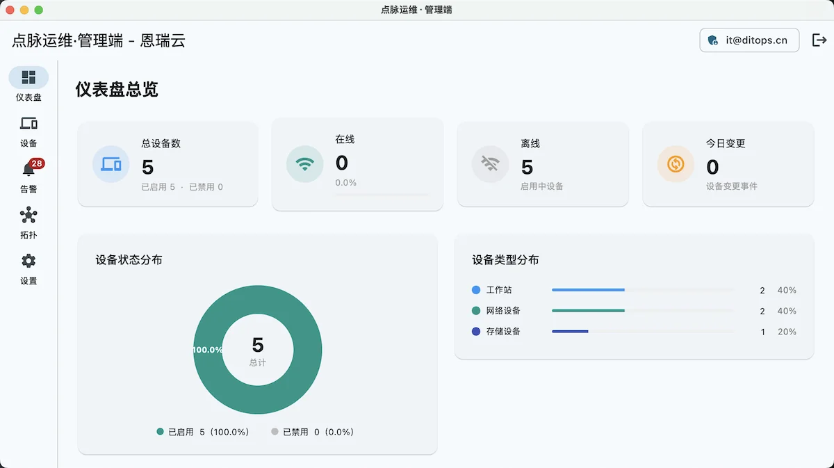 DitOps IT 管理端仪表盘概览